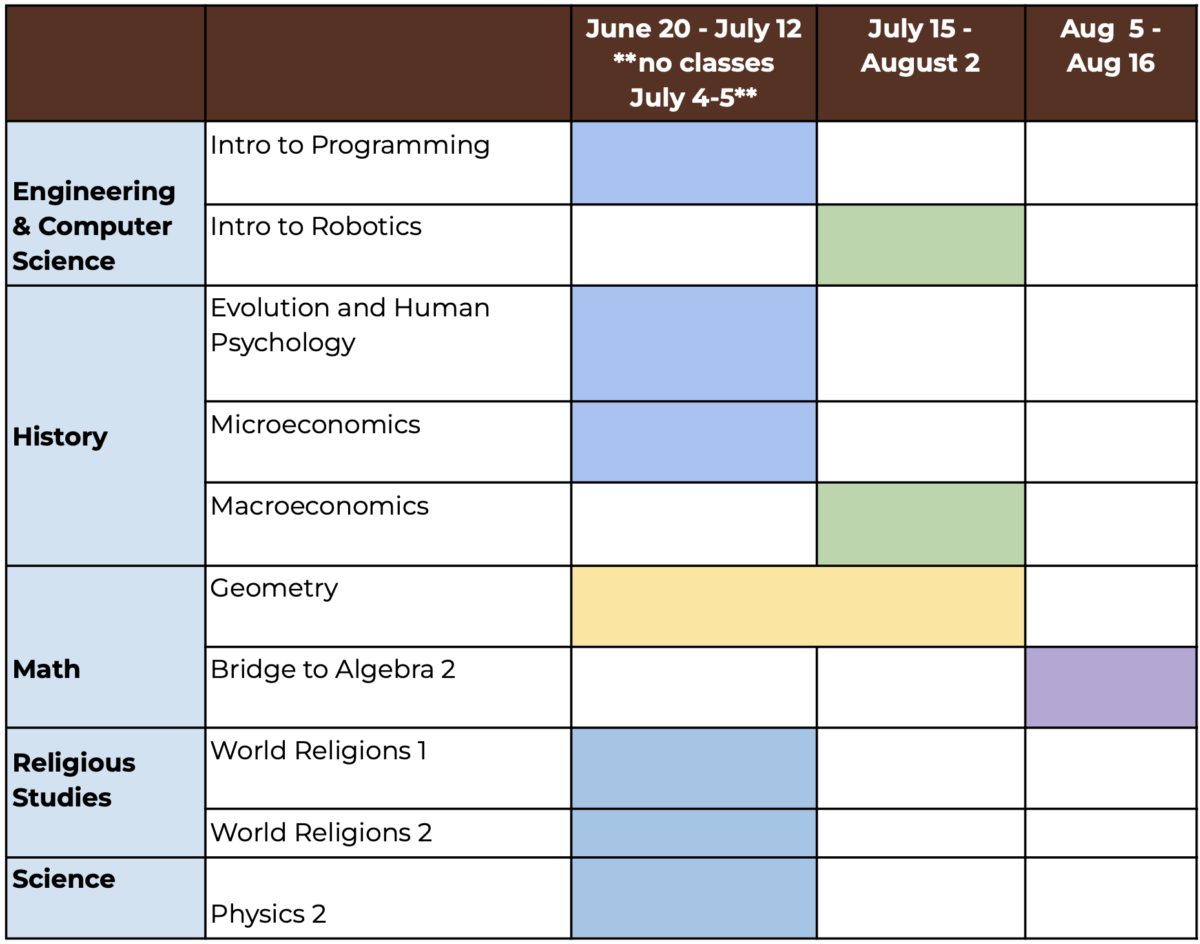 Calendar of Courses Westtown School